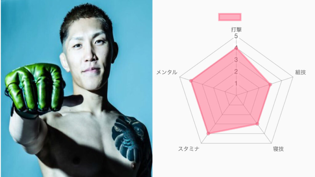 伊藤裕樹｜戦績・プロフィールまとめ