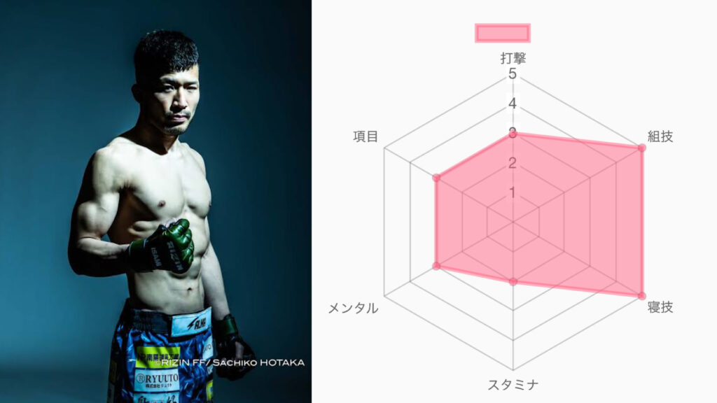 RIZIN 摩嶋一整選手　メッシュキャップ 摩嶋一整｜戦績・プロフィールまとめ