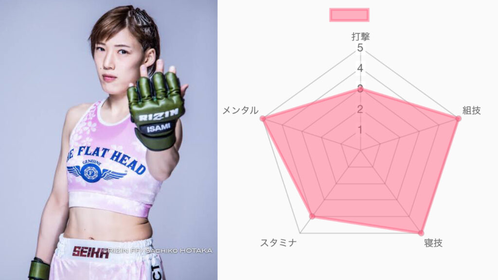 伊澤星花｜戦績・プロフィールまとめ